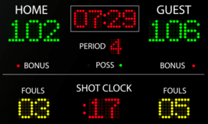 Scoreboard